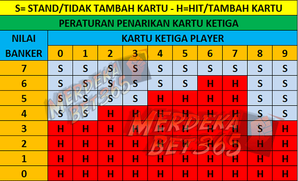 Cara Bermain Baccarat Online Agar Menang